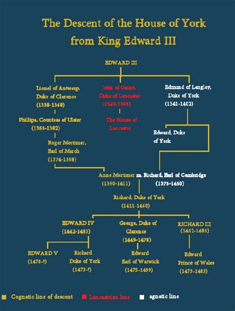 The House of York. | House of york, History, House of plantagenet