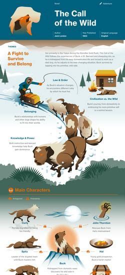 The Call of the Wild infographic | Boeken