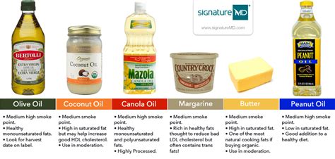 Healthy Cooking: Healthy Cooking Oils Comparison