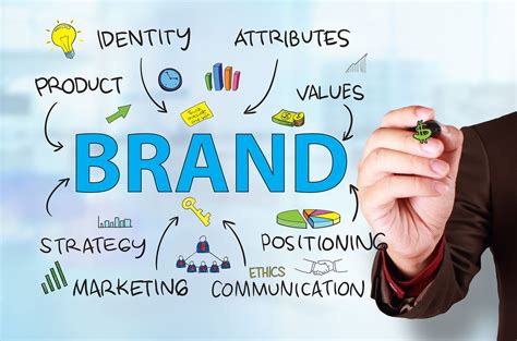 What Is Brand Recognition Definition And Why Is It Important | Images ...