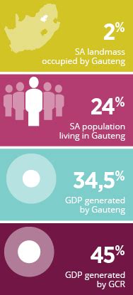 Situating the Gauteng City-Region | State of Gauteng City Region