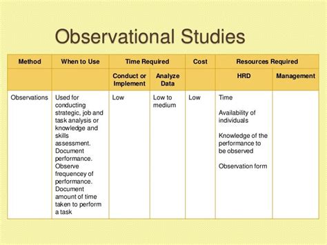 Observational Studies