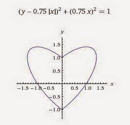 The I Love You Math Equation Is An Original Nerdy Way To Say I Love You