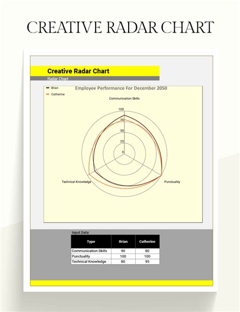 Creative Radar Chart - Excel, Google Sheets | Template.net