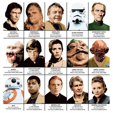 Star Wars Characters | ubicaciondepersonas.cdmx.gob.mx