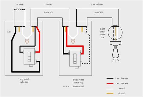 3-way Switch Wiring Diagram | Electrical diagram, 3 way switch wiring, Teaching life skills