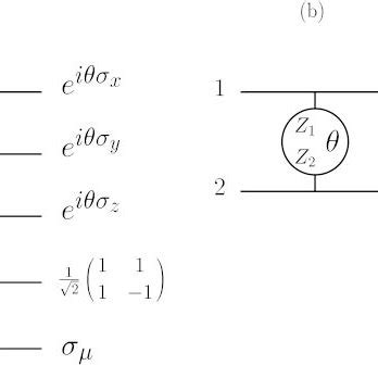 Color a Hadamard-gate decomposition and b Bloch-sphere representation ...