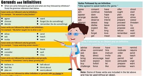 Verbals: Understanding Participles, Gerunds, and Infinitives - ESLBUZZ