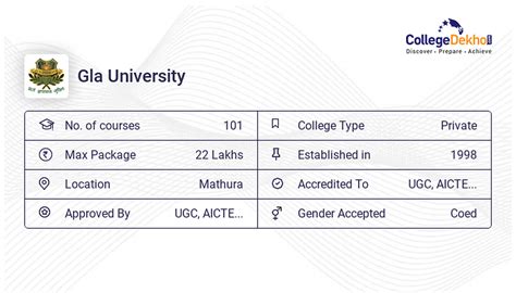 GLA University Mathura - Admission 2024, Courses, Fees, Ranking