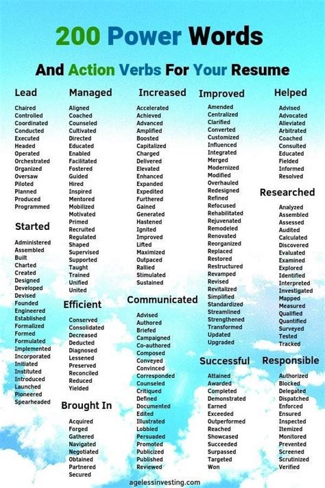 200 Power Words and Action Verbs For Your Resume | Writing words ...