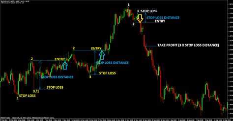 forex trading strategy pdf About forex trading pdf - a-defense