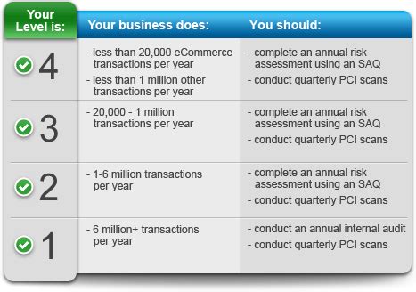 » PCI Compliance – PCI DSS Compliance – PCI Compliant | Complaince101.com