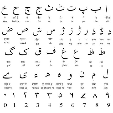 Imagem relacionada | Learn arabic alphabet, Urdu calligraphy, Lettering ...