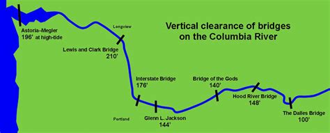 Coast Guard disagrees with proposed height of Interstate 5 Bridge ...