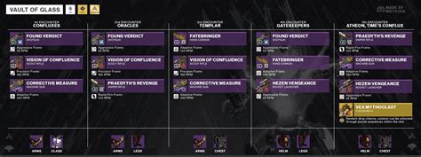 Destiny 2 Vault of Glass Loot Table - All Weapons, Armor, & Mods