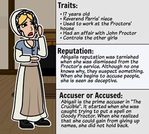 Crucible act 1 character map | The Crucible Act 1 Character Map. 2020-07-01