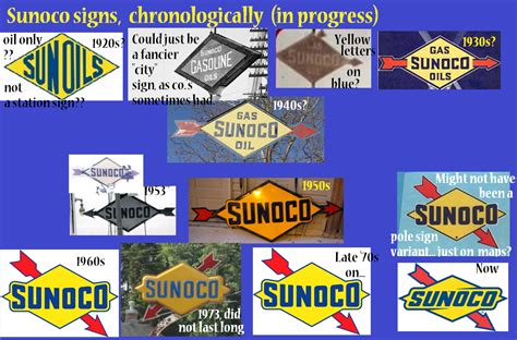 Sunoco pole sign history | Pole sign, Sign image, Retro logos