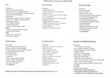 Walmart School Supplies List | Examples and Forms