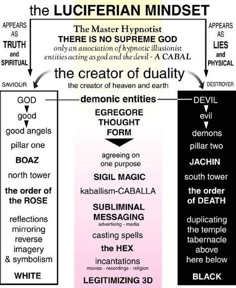 25 Best Demon hierarchy images | Demon hierarchy, Demonology, Book of shadows