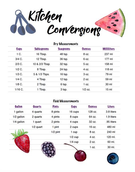 Cooking Conversions Chart For Measurements