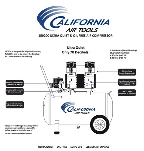 California Air Tools 15020C-22060 Ultra Quiet and Oil-Free 2.0 HP 15.0-Gallon Steel Tank Air ...