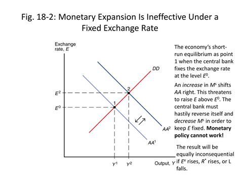 Exchange Rate