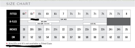 Uniform Size Charts