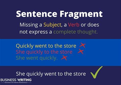 Sentence Fragments - How To Spot Them - BusinessWritingBlog