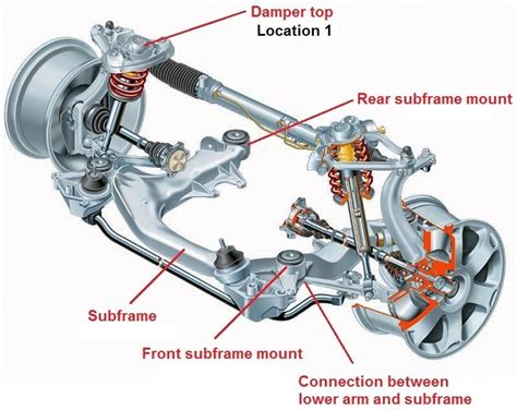 Independent Suspension Explained And If It's Right For You