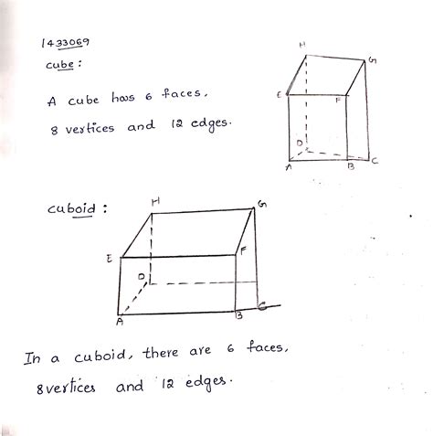 Vertices Of A Cube