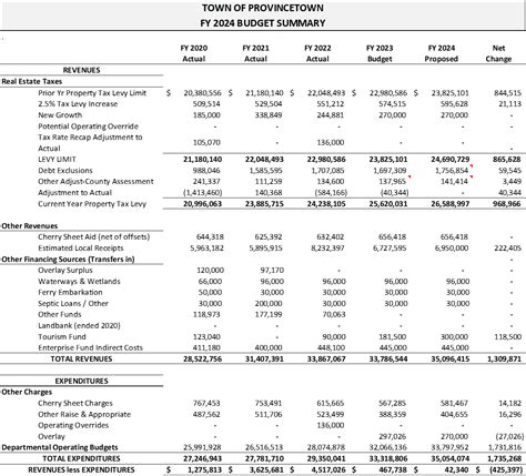 Uk Spring Budget 2024 Date - Effie Gilberte