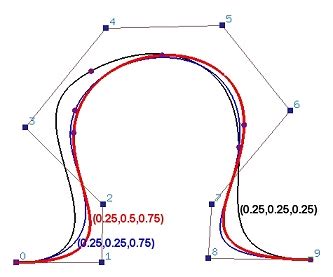 B-spline Curves: Modifying Knots