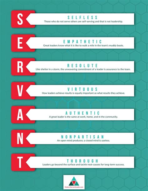 Acronym Model of SERVANT-Leadership® - Updated - Modern Servant Leader