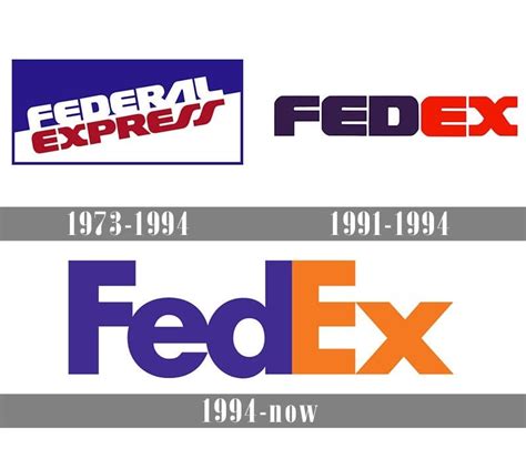 What 13 famous logos tell us about the evolution of design | Webflow Blog