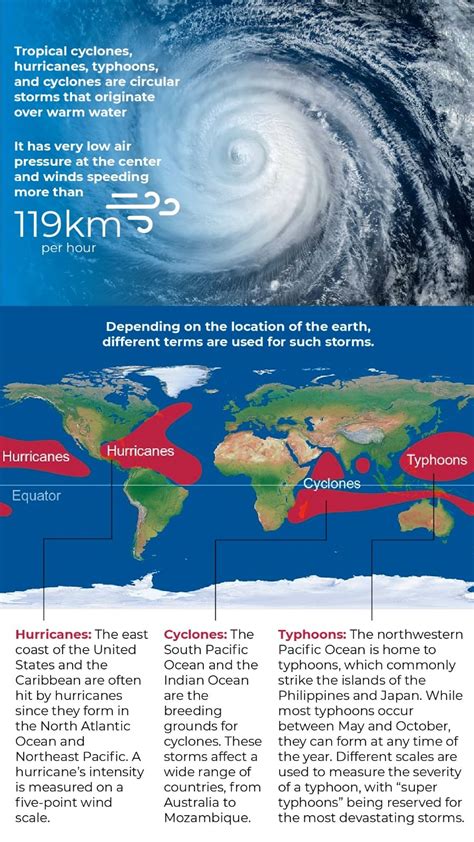 What is the difference between a cyclone, hurricane and typhoon? | Knowledge News - News9live