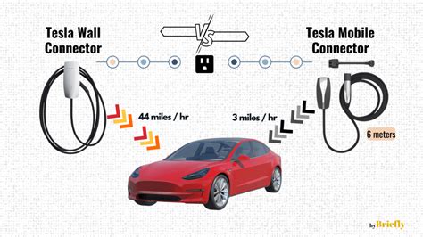 Tesla Wall Connector vs Mobile Connector (Comparison): Key Points in ...