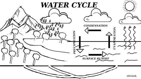 K5 learning science worksheet water cycle worksheet