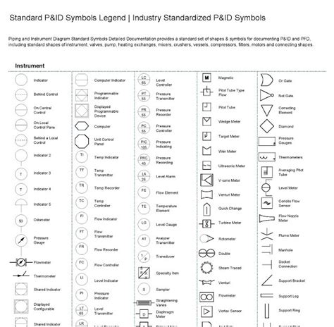 Standard P&ID Symblos Legend | Industry Standardized P&ID Symbols