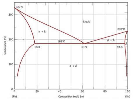 Solved 12. A lead-tin alloy has a composition of 10 wt% | Chegg.com