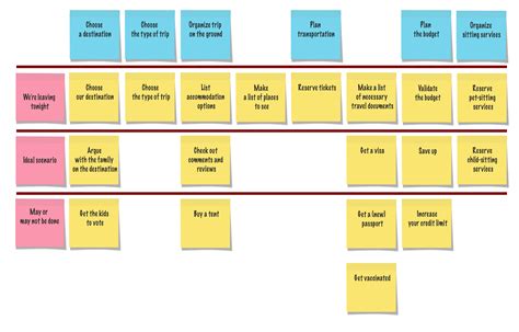 Story Mapping Diagram