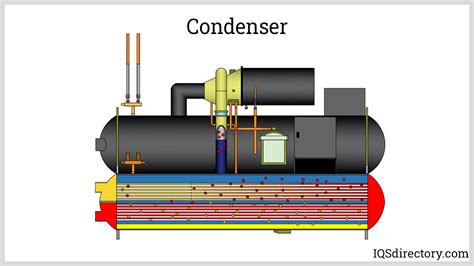 Chiller: What is it? How Does It Work? Types & Uses