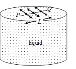 Surface Tension: Definition , Formula, Diagram, SI Unit and Examples