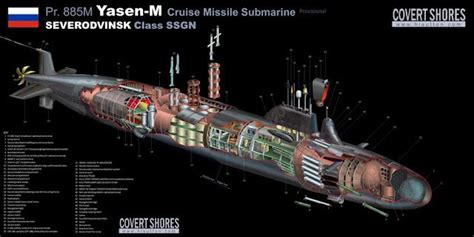 Military and Commercial Technology: New cutaway of Russia Yasen Class cruise missile Submarines ...