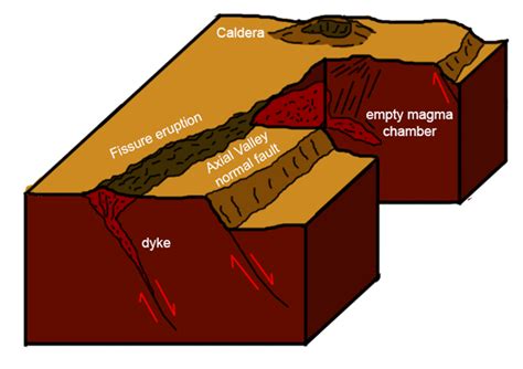 OSCAR_Blog: Fissure eruptions