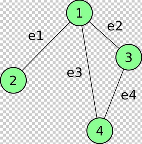 Incidence Matrix Graph Theory PNG, Clipart, Angle, Area, Binary Number, Circle, Computer Science ...