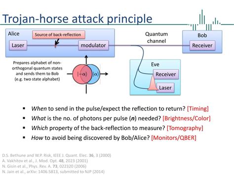 PPT - Trojan-horse attacks on practical continuous -variable quantum ...