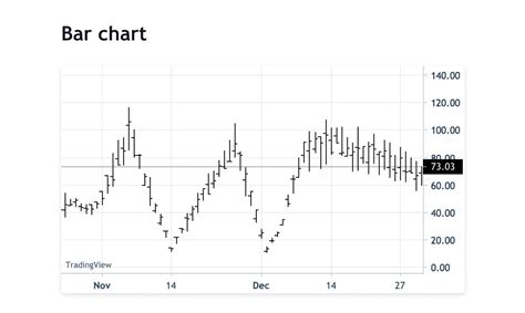 TradingView Lightweight Charts - Lightweight charts that are free, open-source & feature-rich ...