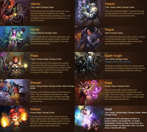 WoW World of Warcraft Help: World of Warcraft Beginners Guide