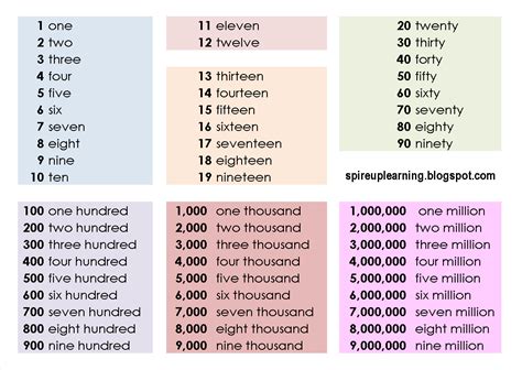 Words Written With Numbers