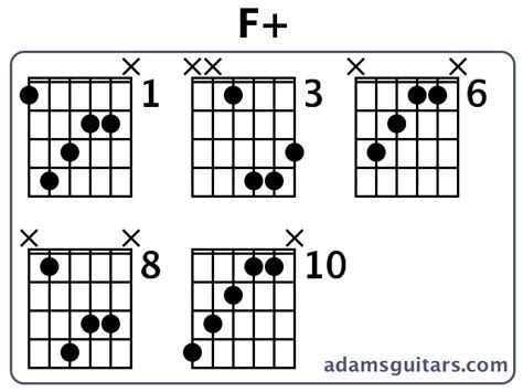 F+ Guitar Chords from adamsguitars.com